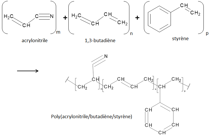 Poly(acrylonitrile/butadiène/styrène)